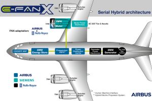 Tech-Riesen arbeiten am hybrid-elektrischen Airliner