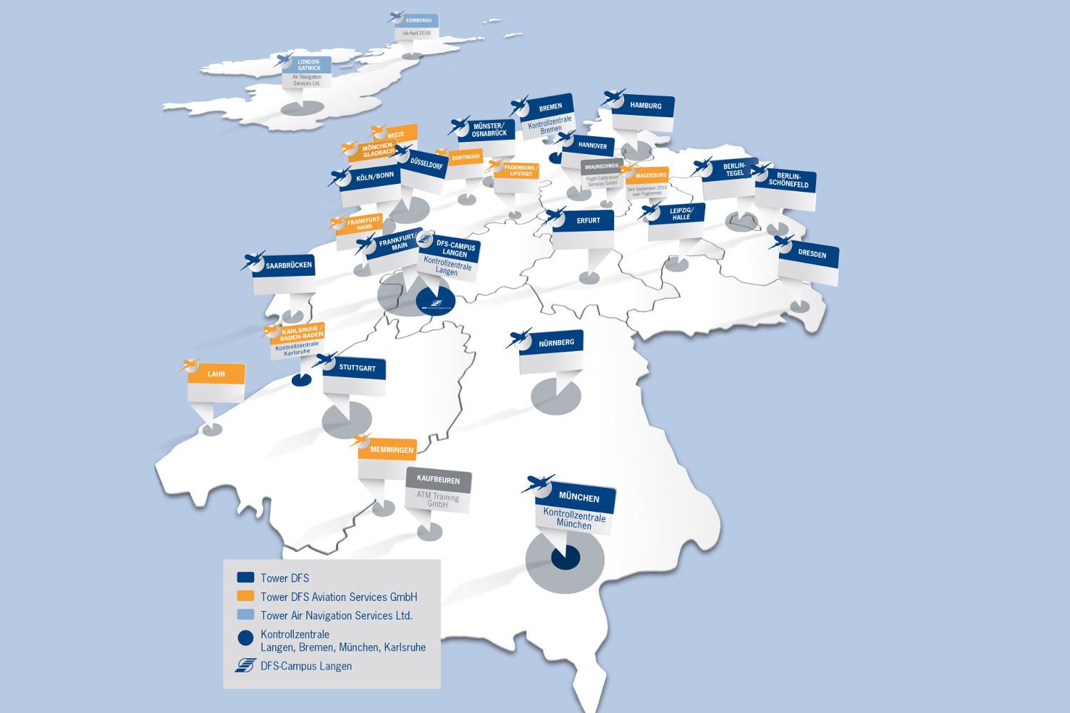DFS 25 Jahre privat und Profi beim Wandel der Luftfahrt