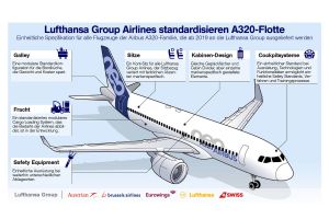Lufthansa-Airlines: A320 für Austausch vereinheitlichen