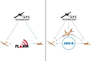 Kollisionen in der Luftfahrt: wie vermeiden?