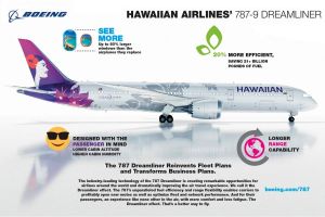 Hawaiian Airlines nimmt zehn Dreamliner 787-9