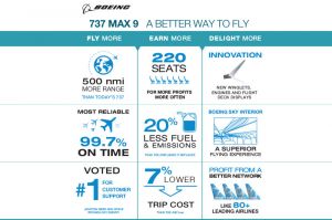Lion Air Group fliegt die erste B737 MAX 9