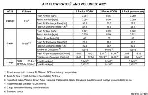 Fume Event vor Hamburg: A321-Pilot meldet Benommenheit