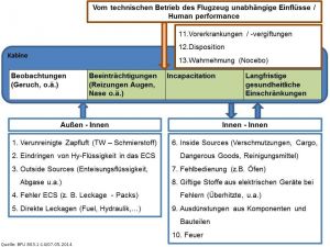 Fume Event vor Hamburg: A321-Pilot meldet Benommenheit