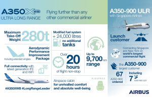 Airbus entlässt beeindruckende A350 Ultra Long Range