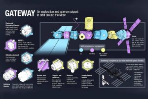 Lunar Orbital Platform-Gateway mit Ruag Space
