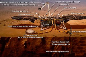 Maulwurf für den Mars bereit zur Landung