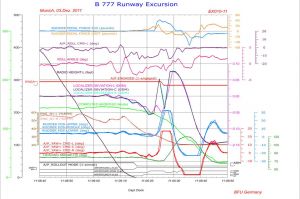 LOC-Signal brachte Boeing 777 in MUC von Landung ab