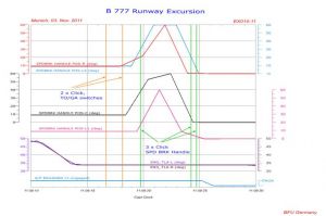 LOC-Signal brachte Boeing 777 in MUC von Landung ab