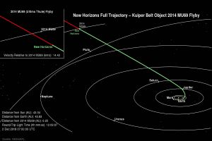 NASA-Sonde New Horizons vor nächstem Kontakt