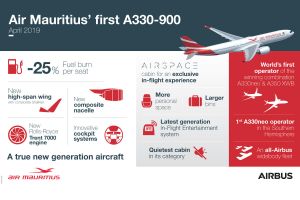 Air Mauritius bekommt ersten A330neo
