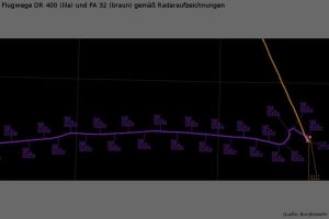 Midair Kollision: VFR-Flug nahe Sonnenunterganng
