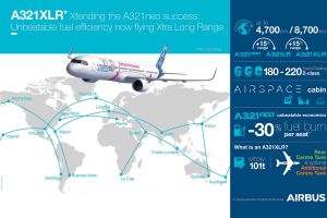 Airbus A321XLR für Air Lease Corporation