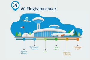 Flughafencheck: VC lobt Berlin Tegel und Dortmund