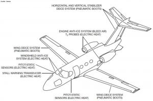 Cessna Mustang: Kontrollverlust bei Vereisung an EDNY