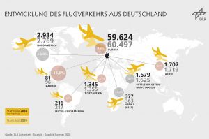 Flugverkehr aus Deutschland: Unsicherheiten und Wandel