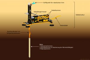 Maulwurf auf dem Mars "beißt auf Granit"