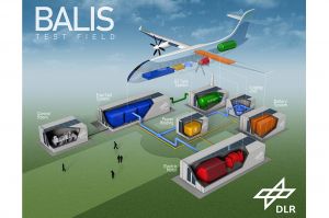 DLR kann starten: Brennstoffzelle für Mittelstrecken