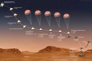 Landung und Start für Rover und Hubschrauber auf Mars