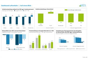 Lage europäischer Airlines verschärft sich 2021 weiter