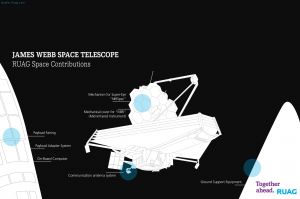 JWST: Superteleskop braucht Entlüftung beim Start