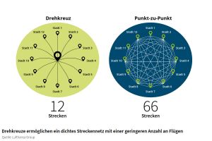 Report: Luftverkehr in Europa ausgebremst