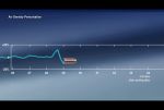 Ende einer Mission: GOCE verglüht in der Erdatmosphäre
