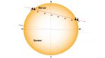 Astronomisches Schauspiel - Venustransit vor der Sonne