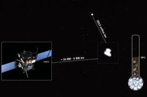 Dunkler Staub statt Eis: Komet Churyumov-Gerasimenko -70° C 
