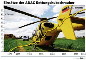 ADAC-Luftretter 2014 mit 129 Einsätzen pro Tag