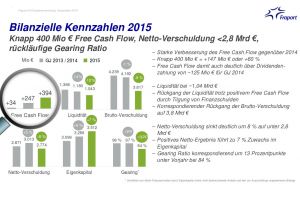 Fraport: Erwartungen an Geschäftsjahr 2015 erfüllt