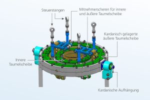 Mehrfachtaumelscheibe soll Hubschrauber viel leiser machen