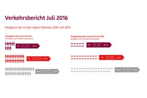 Berlin: Flughäfen mit neuem Passagierrekord