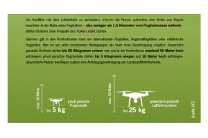 Tech-Konferenz bei der Flugsicherung zum Thema Drohnen