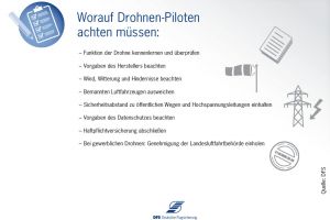 Tech-Konferenz bei der Flugsicherung zum Thema Drohnen