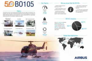 50 Jahre BO105